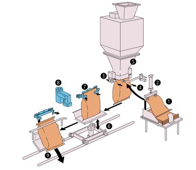 3CM-5B Construction 3CM-5B Construction